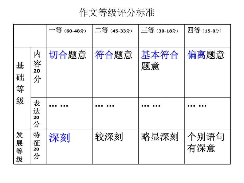 高中语文人教版必修5---缘事析理　学习写得深刻--优质课件03