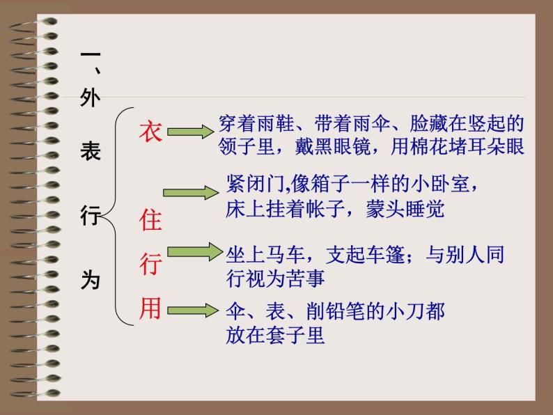 高中语文人教版必修5---2.装在套子里的人--优质课件102