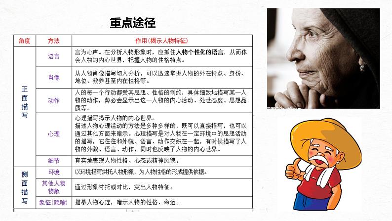 高考语文文学类文本阅读5 小说(分析概括形象)(课件)第5页