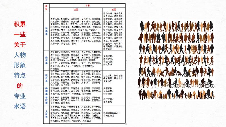 高考语文文学类文本阅读5 小说(分析概括形象)(课件)第6页