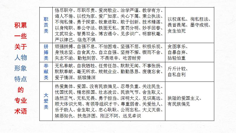 高考语文文学类文本阅读5 小说(分析概括形象)(课件)第8页