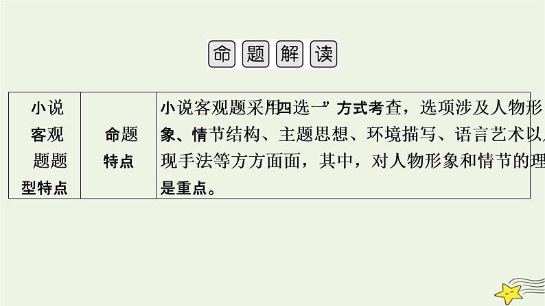 2022版高考语文二轮复习 复习板块1 现代文阅读 专题3 小说阅读 精练提分1 掌握选择技巧课件05