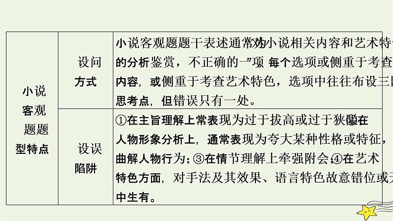 2022版高考语文二轮复习 复习板块1 现代文阅读 专题3 小说阅读 精练提分1 掌握选择技巧课件06