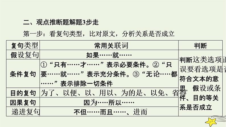 2022版高考语文二轮复习 复习板块1 现代文阅读 专题1 论述类文本阅读 精练提分3 观点推断题课件第7页