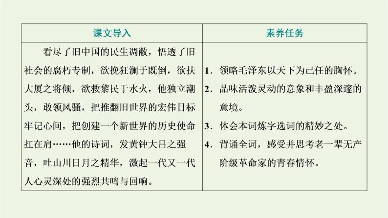 2021_2022学年新教材高中语文第一单元第1课沁园春 长沙课件部编版必修上册08