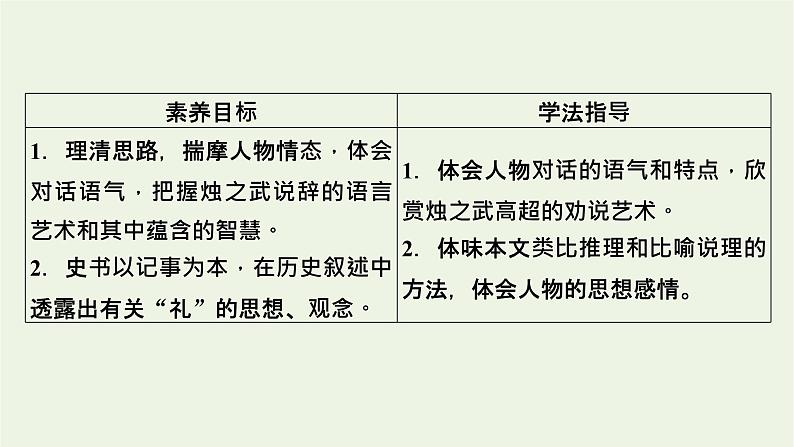 2020_2021学年新教材高中语文第一单元2烛之武退秦师左传课件新人教版必修下册02