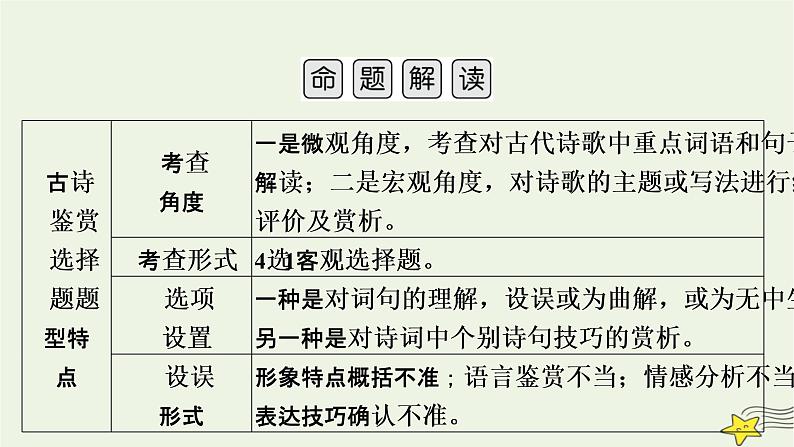 2022版高考语文二轮复习 复习板块2 古代诗文阅读 专题2 古代诗歌阅读 精练提分1 选择判断要精准课件第5页