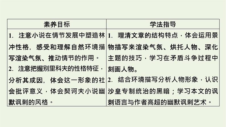 2020_2021学年新教材高中语文第六单元13林教头风雪山神庙装在套子里的人课件新人教版必修下册02