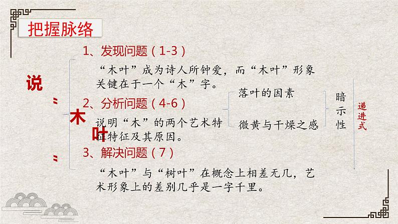 《说“木叶”》课件2021-2022学年统编版高中语文必修下册 (8)第8页