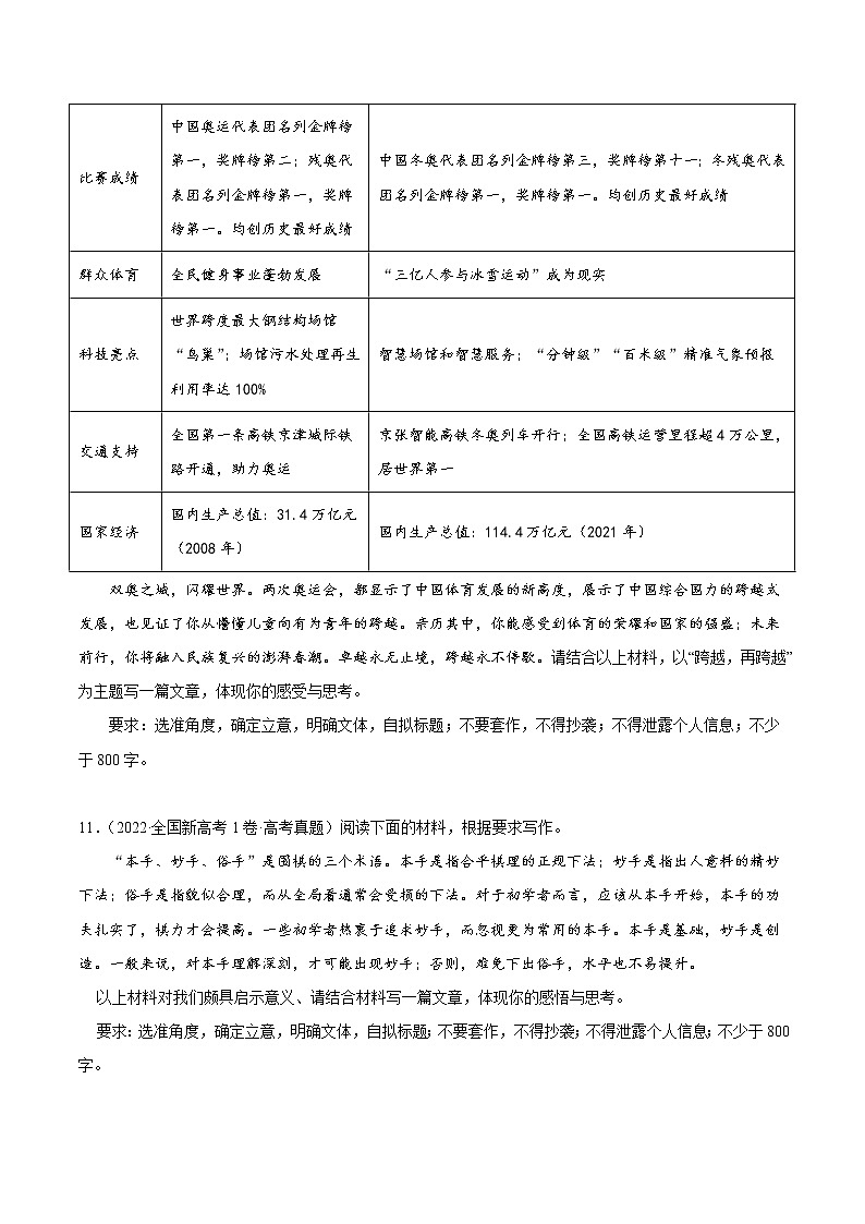 专题10 大作文微写作-2022年高考真题和模拟题语文分项汇编(原卷版)第3页