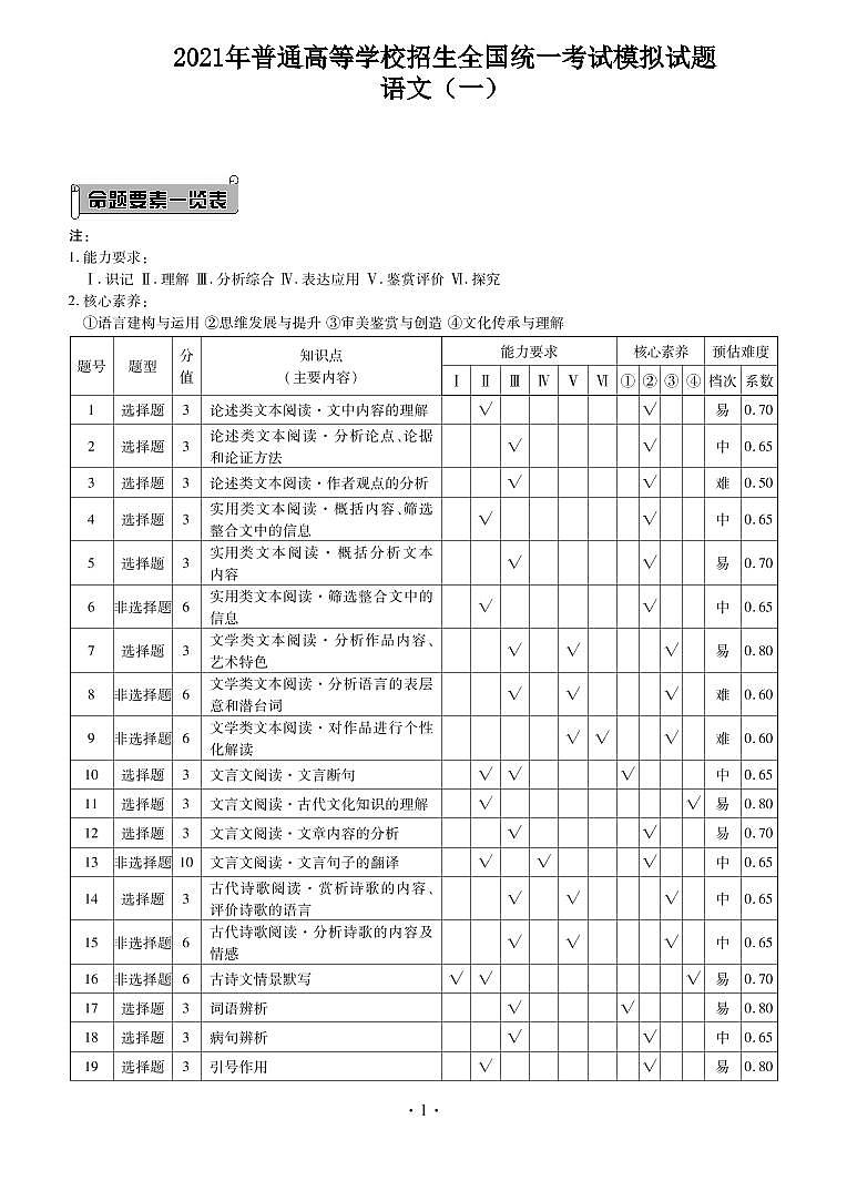 2021年普通高等学校招生全国统一考试模拟试题答案 语文(二)第1页