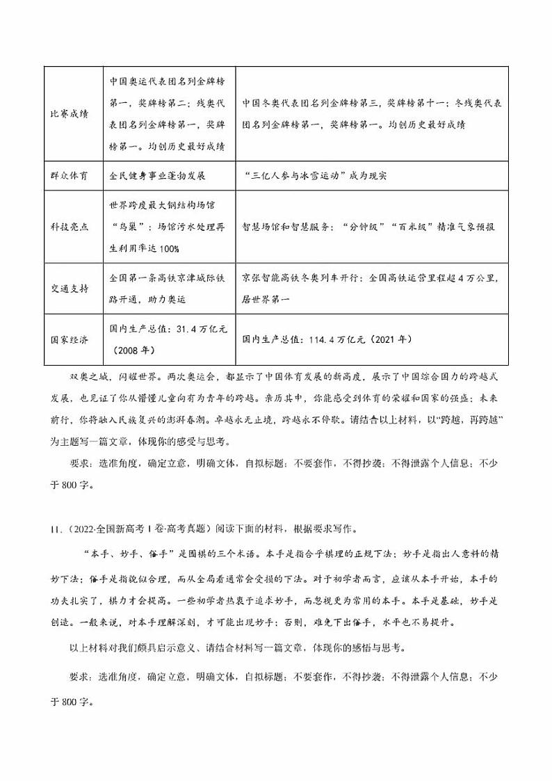 2022年高考语文真题和模拟题分类汇编 专题10 大作文微写作(学生版+解析版)第3页