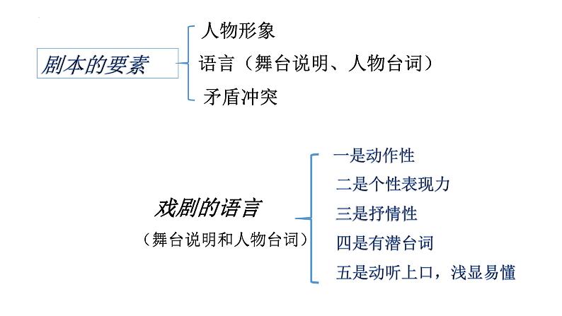 《雷雨(节选)》课件统编版高中语文必修下册 (4)第4页