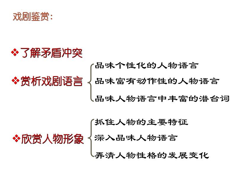 《雷雨(节选)》课件统编版高中语文必修下册 (5)第5页