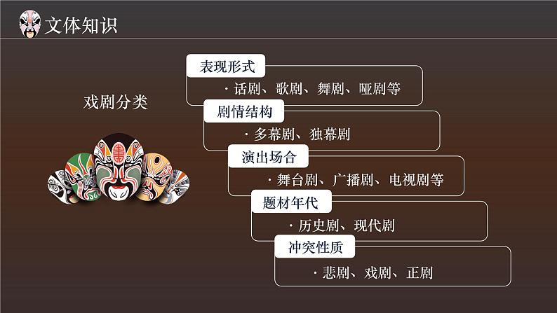 《雷雨(节选)》课件统编版高中语文必修下册 (10)第5页