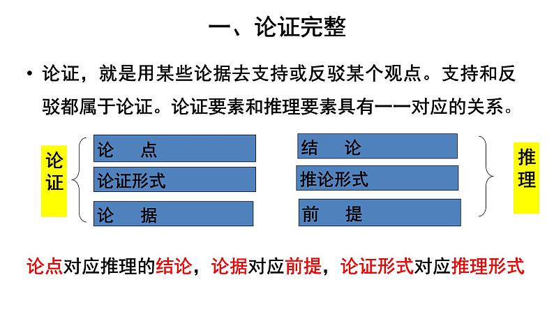 2022-2023学年统编版高中语文选择性必修上册《逻辑的力量·采用合理的论证方法》课件28张第4页