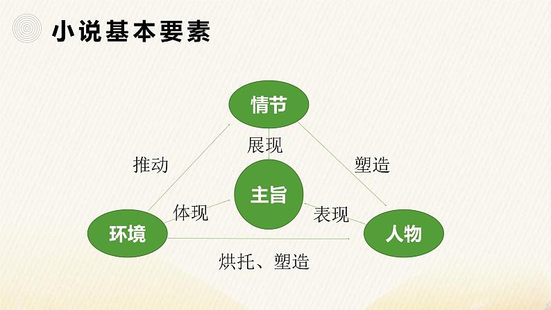 部编版语文选择性必修上册课件03 教学课件_大卫·科波菲尔(节选)2第4页