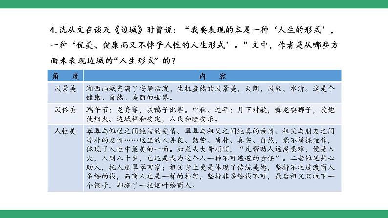 部编版高中语文选择性必修下册 教学课件_边城(节选)(第2课时)第8页