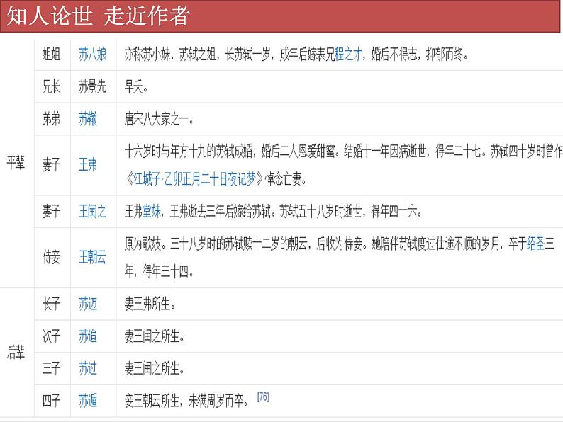 部编版高中语文选择性必修下册 教学课件_石钟山记4第5页
