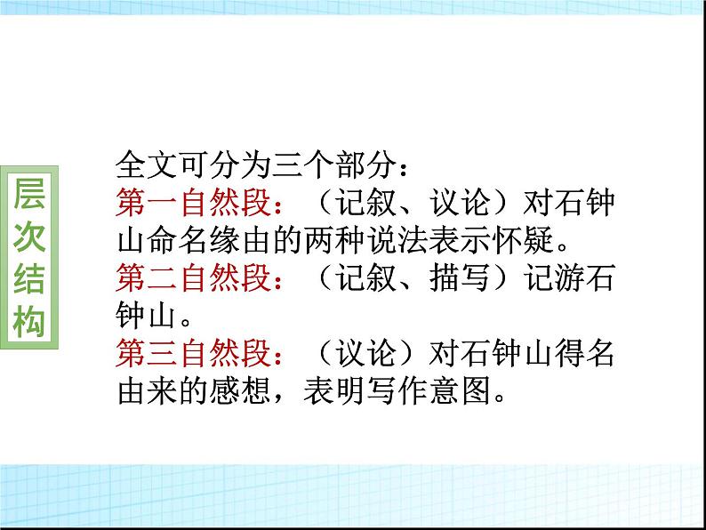 部编版高中语文选择性必修下册 教学课件_石钟山记307