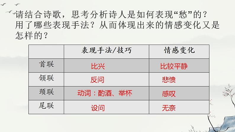 部编版高中语文选择性必修下册 教学课件_拟行路难(其四)307