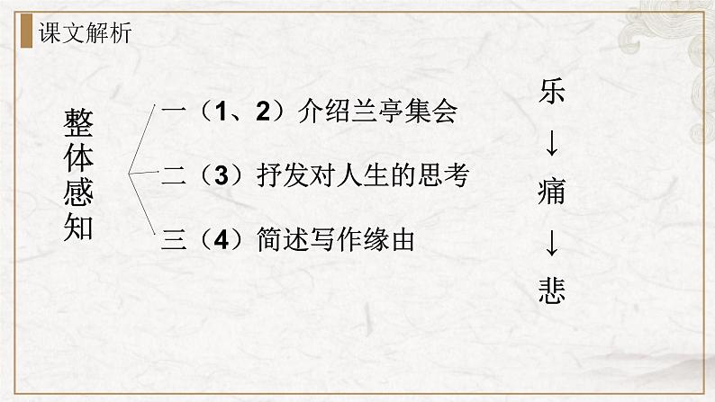 部编版高中语文选择性必修下册 教学课件_兰亭集序(第1课时)第8页