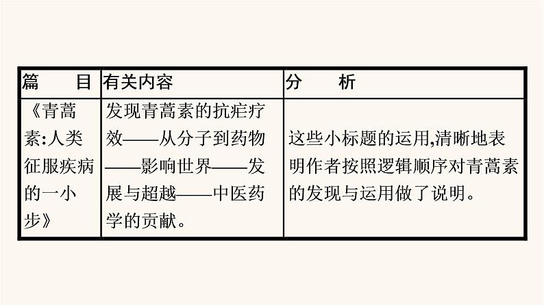 人教统编版高中语文必修上册第3单元单元学习任务课件07