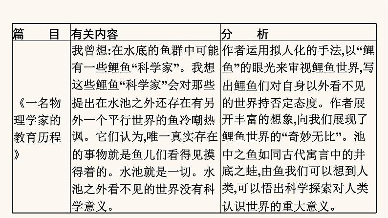 人教统编版高中语文必修上册第3单元单元学习任务课件08