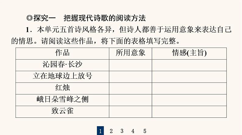 人教统编版高中语文必修上册第1单元青春激扬文学阅读与写作进阶2任务2把握现代诗歌与小说的阅读方法课件02