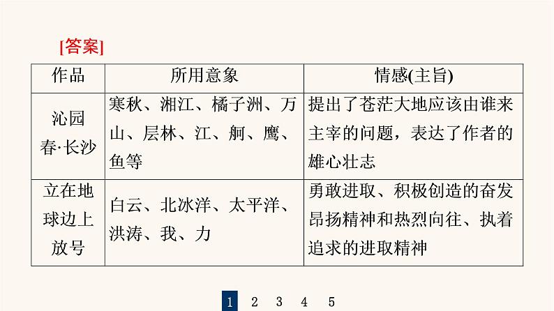 人教统编版高中语文必修上册第1单元青春激扬文学阅读与写作进阶2任务2把握现代诗歌与小说的阅读方法课件03