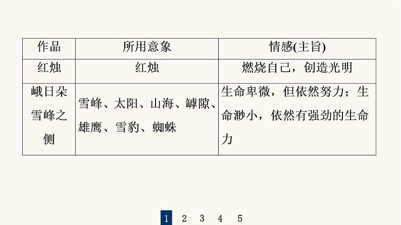 人教统编版高中语文必修上册第1单元青春激扬文学阅读与写作进阶2任务2把握现代诗歌与小说的阅读方法课件04