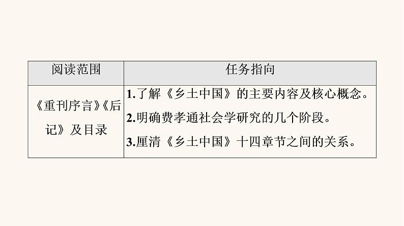 人教统编版高中语文必修上册第5单元乡土的中国整本书阅读与研讨阅读活动进阶1整体阅读课件02