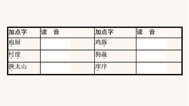 人教统编版高中语文必修上册第1单元1.2齐桓晋文之事课件第7页