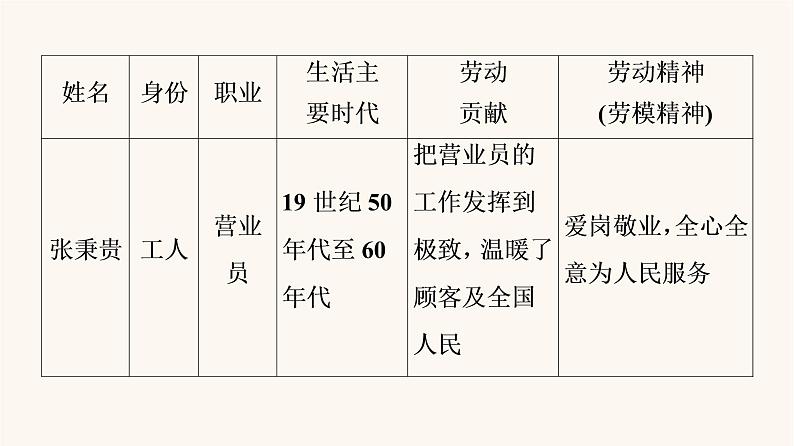 人教统编版高中语文必修上册第2单元劳动光荣实用性阅读与交流进阶2任务1光荣的劳动杰出的贡献课件第8页