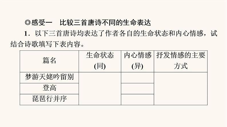 人教统编版高中语文必修上册第3单元生命的诗意文学阅读与写作进阶2任务2感受不同的唐诗情韵课件第2页