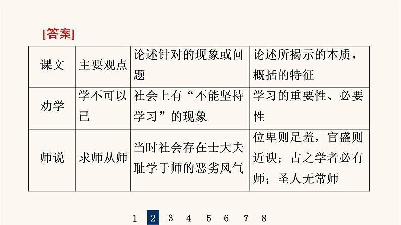 人教统编版高中语文必修上册第6单元学习之道思辨性阅读与表达进阶2任务2把握论述类文本的阅读方法课件第5页