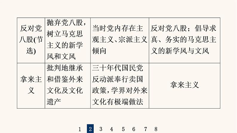 人教统编版高中语文必修上册第6单元学习之道思辨性阅读与表达进阶2任务2把握论述类文本的阅读方法课件第6页