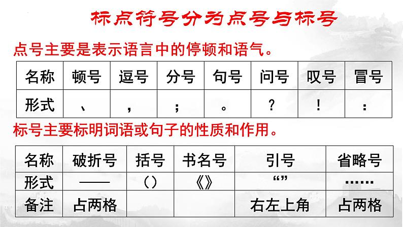 2023届高考语文一轮复习:正确使用标点符号 课件79张02