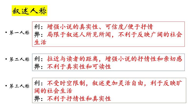 2023届高考语文一轮复习:分析小说的情节手法课件15张04