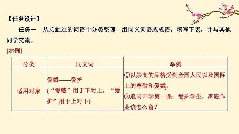 2022高中语文统编版必修上册 《三 词义的辨析和词语的使用》同步课件05