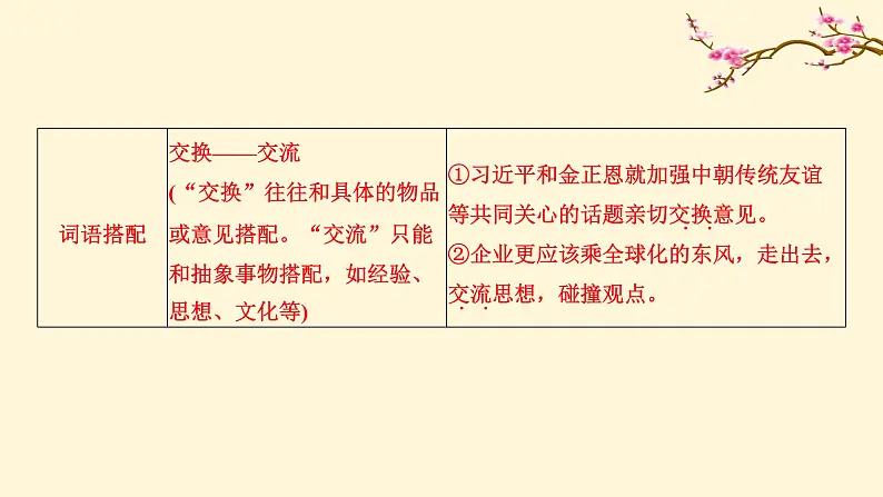 2022高中语文统编版必修上册 《三 词义的辨析和词语的使用》同步课件07