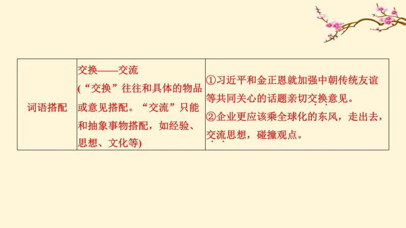 2022高中语文统编版必修上册 《三 词义的辨析和词语的使用》同步课件07