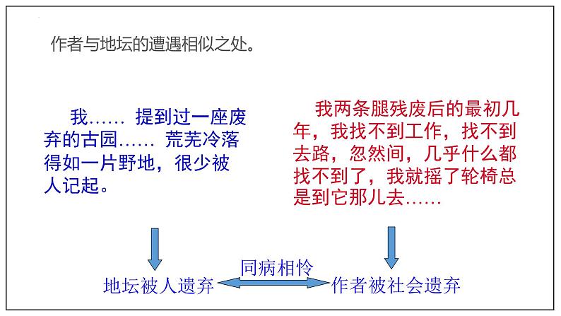 2022-2023学年统编版高中语文必修上册15.《我与地坛(节选)》课件23张第7页