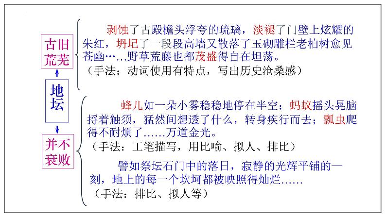 2022-2023学年统编版高中语文必修上册15.《我与地坛(节选)》课件23张第8页