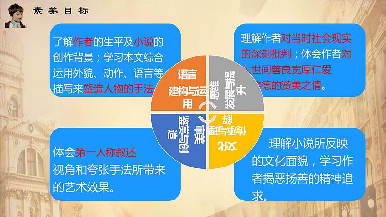 统编版高中语文选择性必修上册8.《大卫·科波菲尔(节选)》课件(44页PPT)04