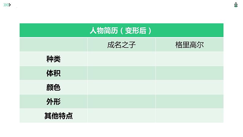 2021-2022学年统编版高中语文必修下册14《促织》《变形记(节选)》联读课件21张第8页