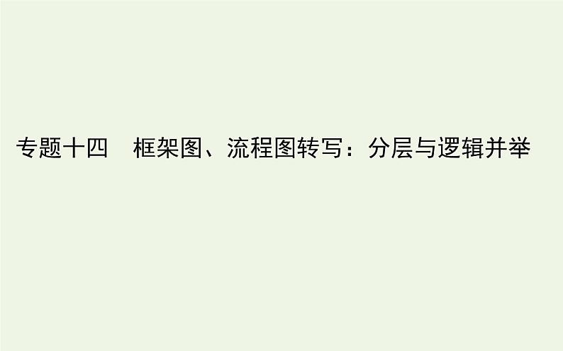 高考语文二轮复习专题14框架图流程图转写:分层与逻辑并举课件第1页