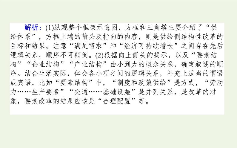 高考语文二轮复习专题14框架图流程图转写:分层与逻辑并举课件第6页