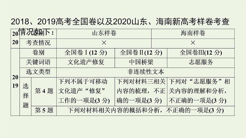 2023届高考语文二轮复习专题2实用类文本阅读课件第6页