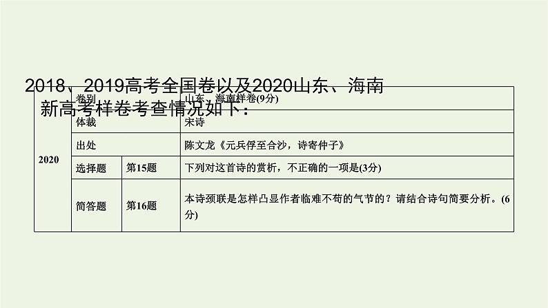 2023届高考语文二轮复习专题7古代诗歌阅读课件06